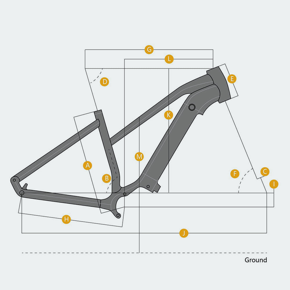 Geometri