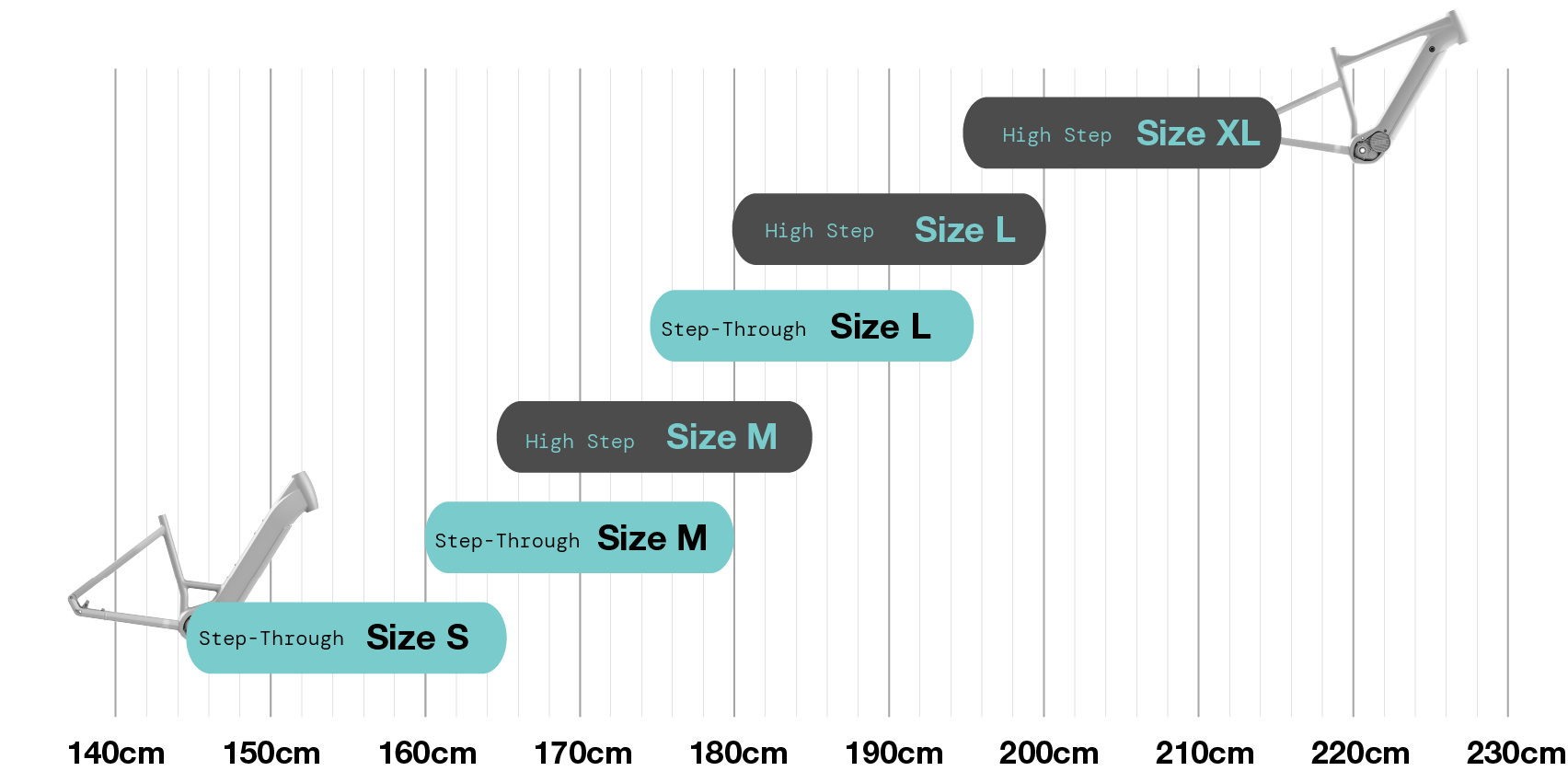 Bike Geometry Diagram