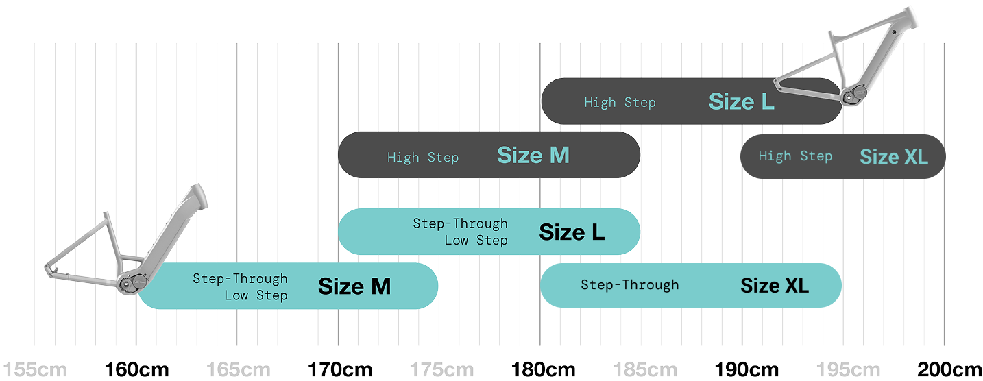 Bike Geometry Diagram
